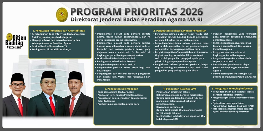PROGRAM PRIORITAS BADILAG